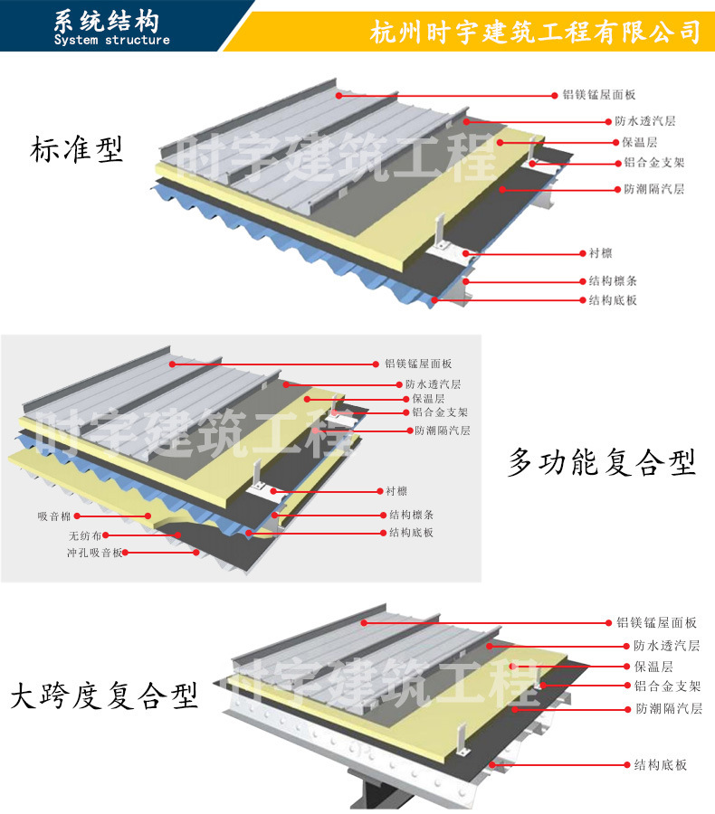 铝镁锰屋面板安装流程图片