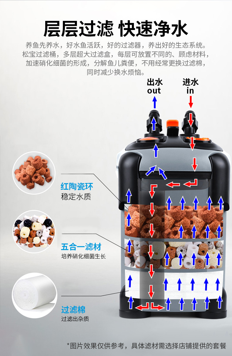 松宝鱼缸外置式过滤桶水循环超静音水族鱼池净水器过滤系统过滤器