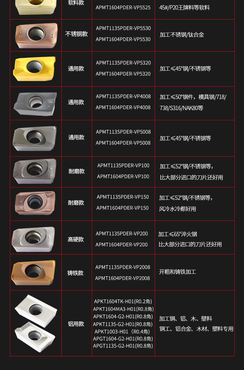 apmt1135pder数控铣刀片1604硬质合金刀片r0.8刀粒模具钢不锈钢用