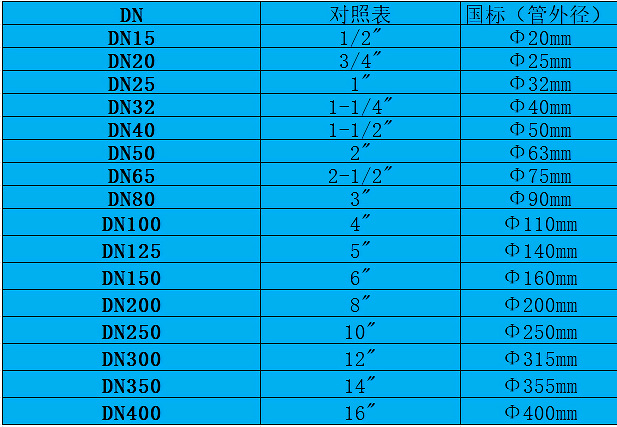 u值表完整图图片