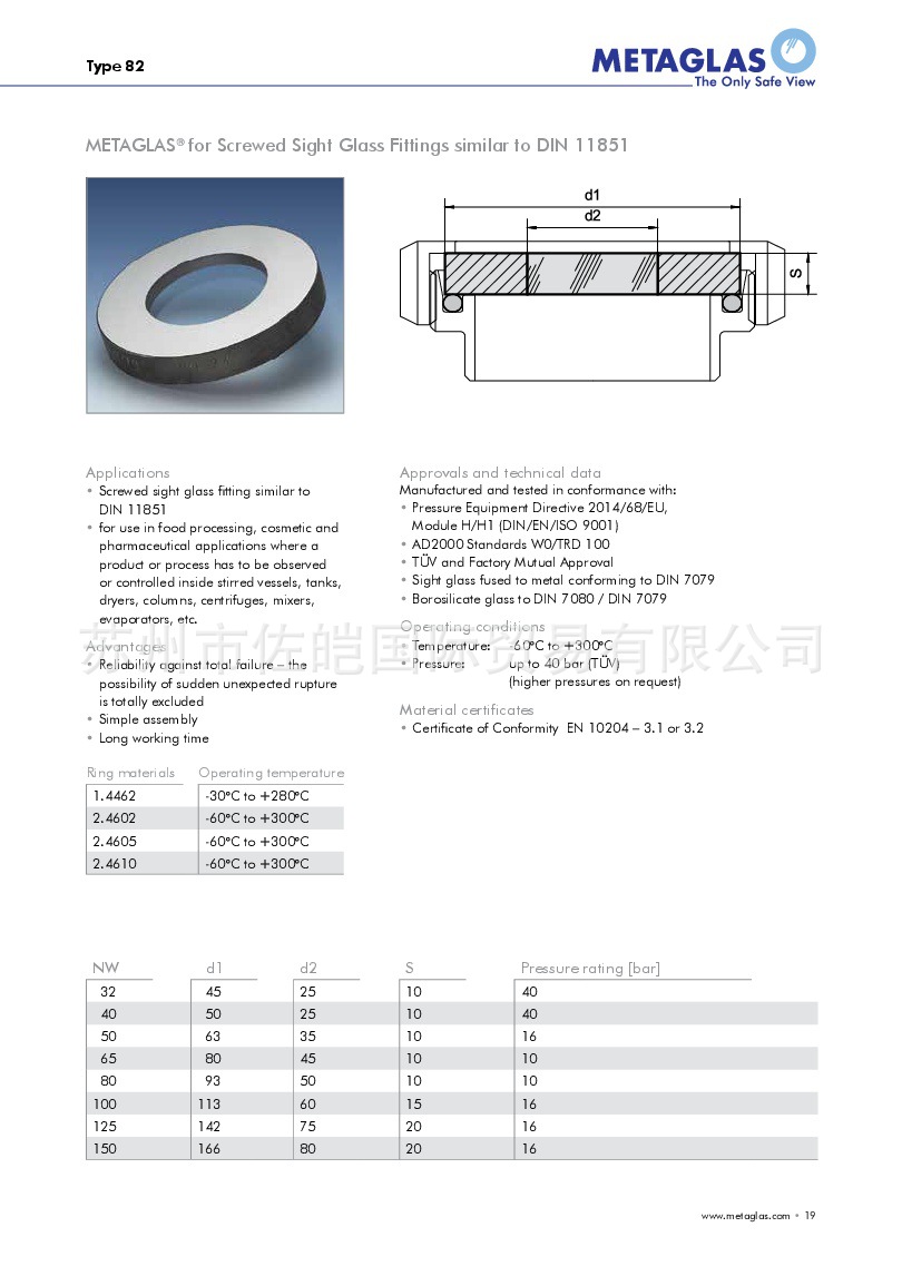 sha.999.08a1型号流量视镜 视流镜