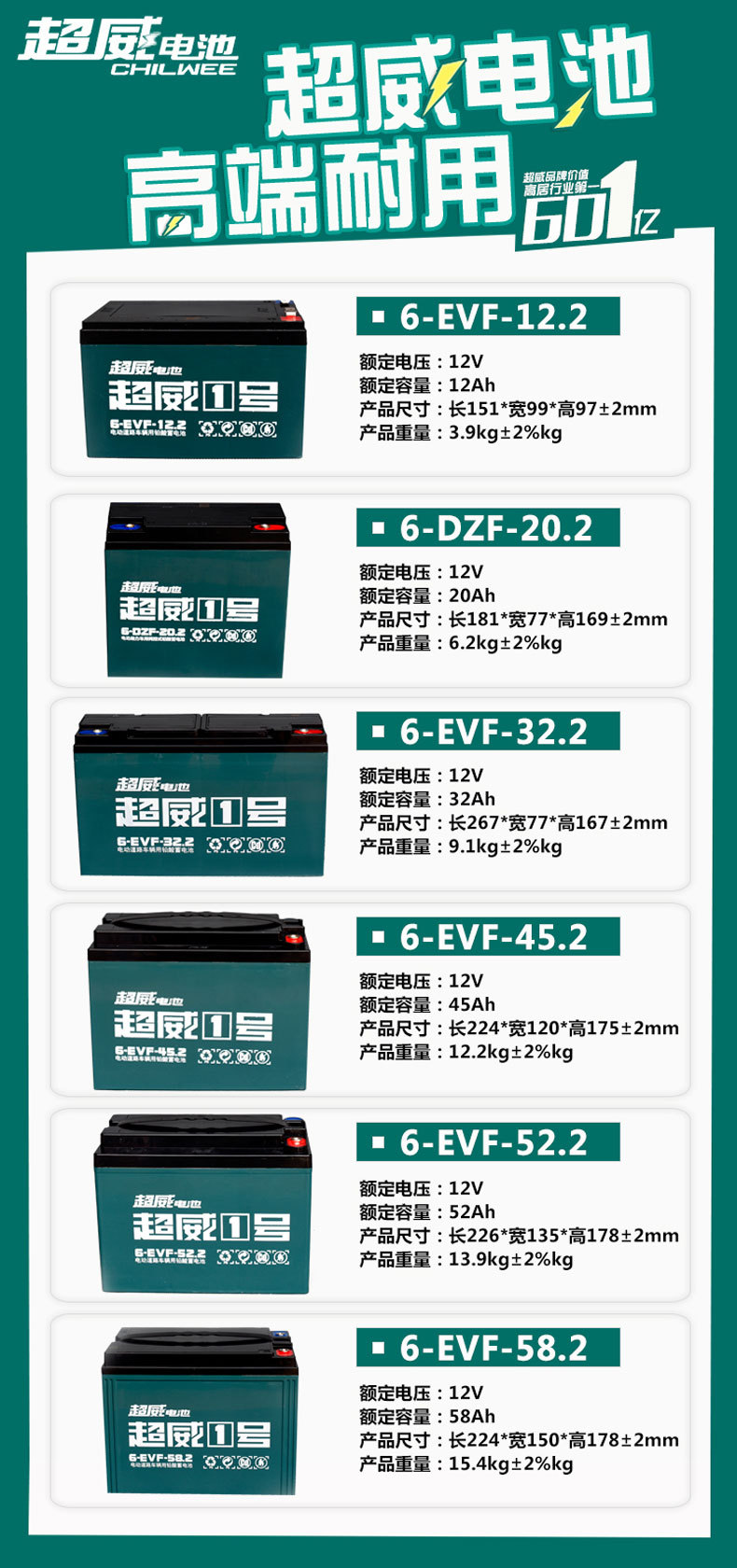 直销超威电动车电池60v45ah原厂三轮车电瓶7232大容量48v45/52/58