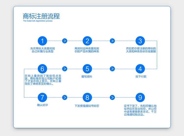 商标注册流程.webp.jpg