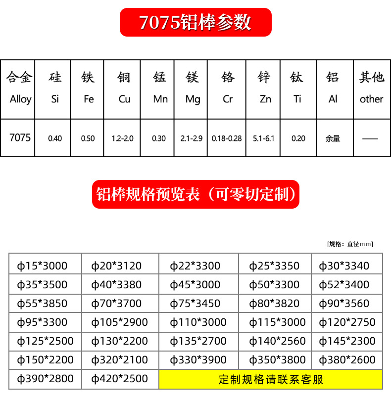 国标7075t6铝棒批发 厂家直销航空铝棒 定制切割现货供应6061铝板