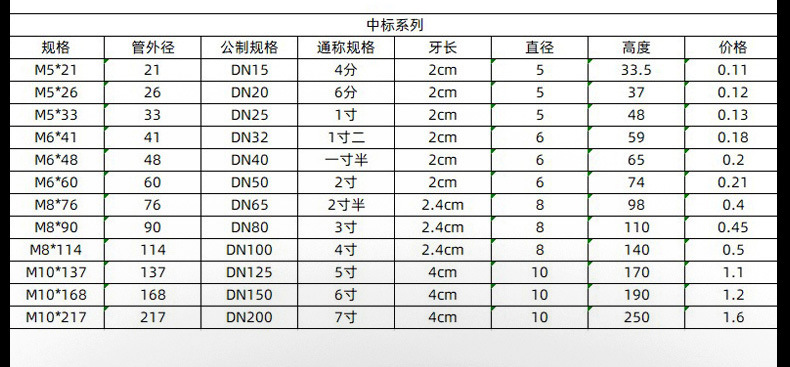 u型卡       产地         河北       品牌         ds       型 