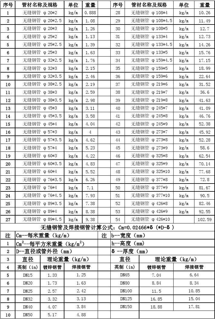外径 直径22mm 无缝钢管 45#碳钢钢管 空心铁管 聊城钢管厂