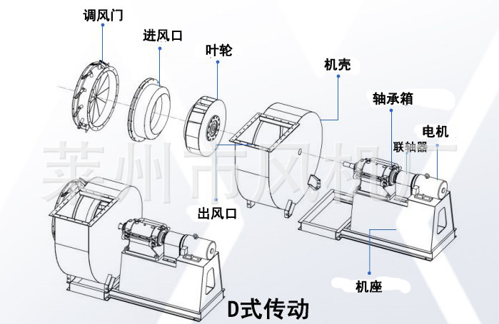 潍坊工业鼓风机 6-39-18d 高温循环风机 除尘风机 排烟工业风机
