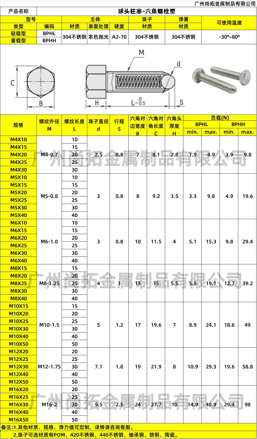 厂家供应304不锈钢六角头波珠螺丝 外六角螺栓锁紧型球头柱塞