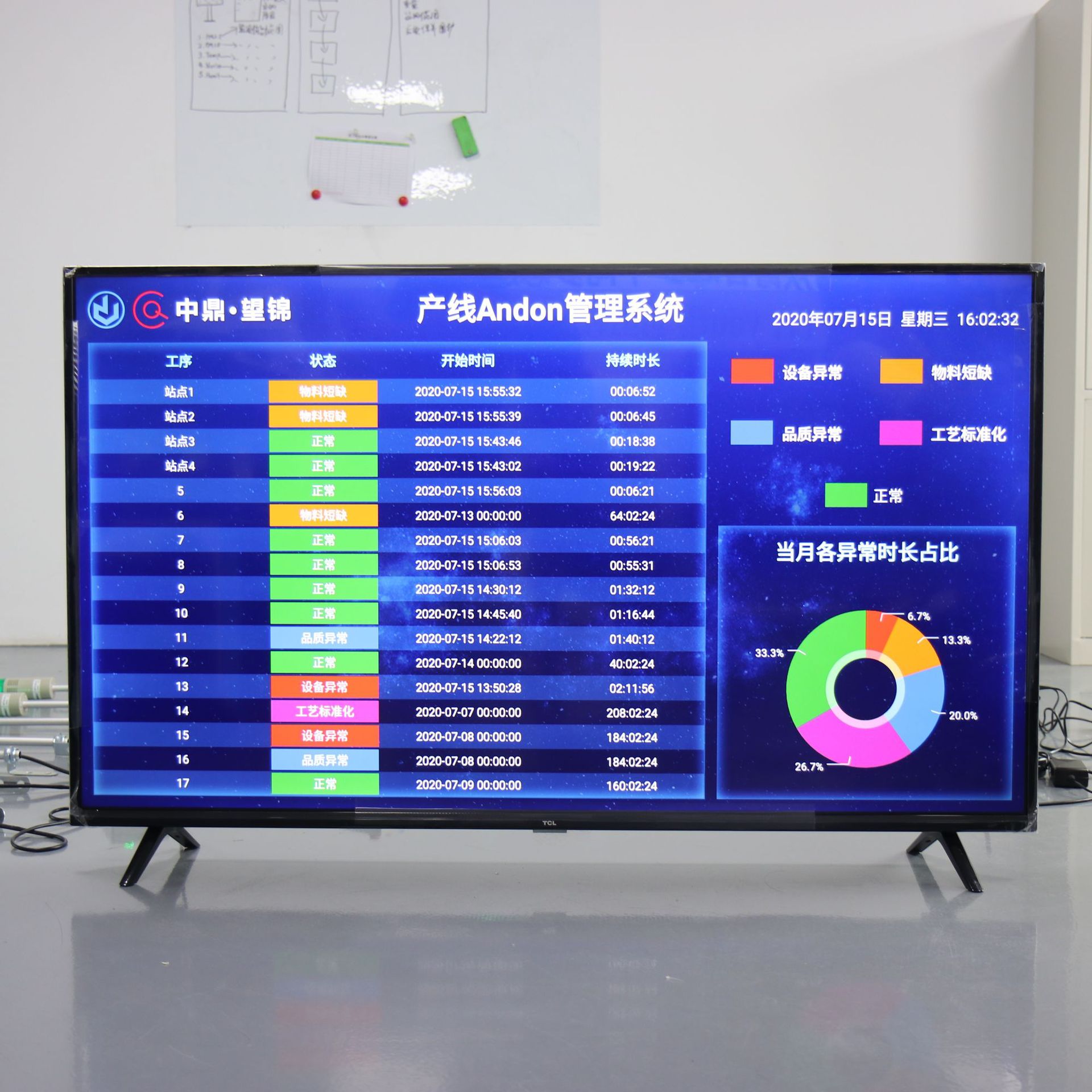 车间生产状态监控系统 无线安灯呼叫软件 andon 定制mes 工业4.