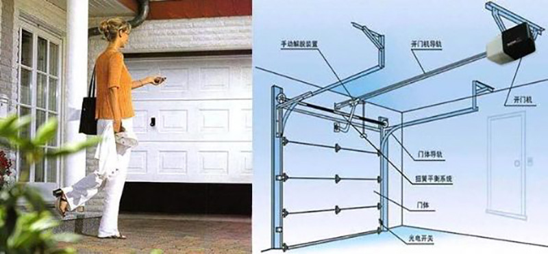 东莞车库门滑升门工业提升门别墅车库门厂家定制 车库翻板门
