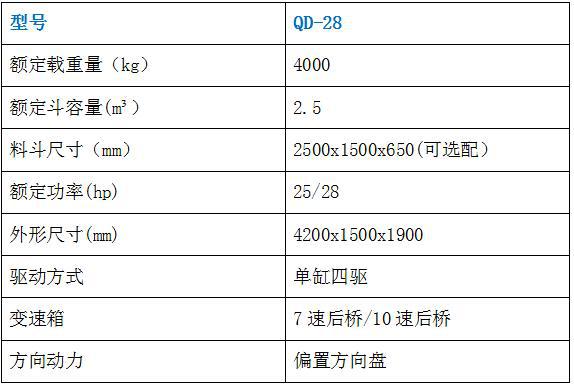 标配七后桥,12-32千瓦单缸柴油机.车厢尺寸:长度2.5,2.