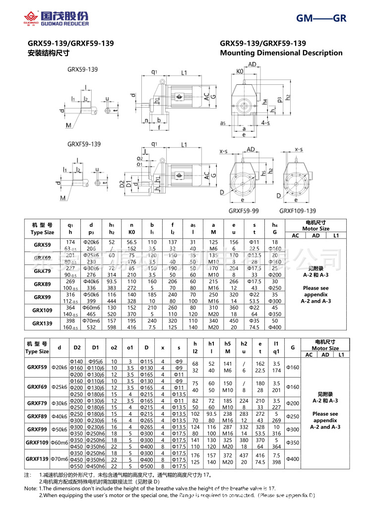 江苏国茂牌斜齿轮硬齿面减速机配电机gr5957y34p2193m1
