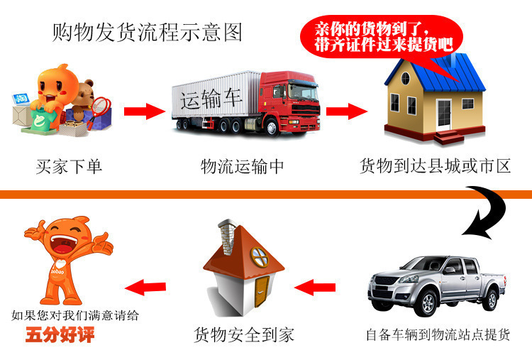 發(fā)貨流程.jpg