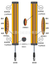 SDKELI科力安全光栅/光幕 SDKELI科力CT4系列安全光幕