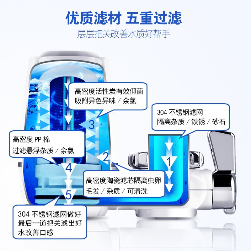 Konka Faucet Water Purifier Household Water Filter Smart Filter Kitchen Faucet Water Purification Tap Water Filter