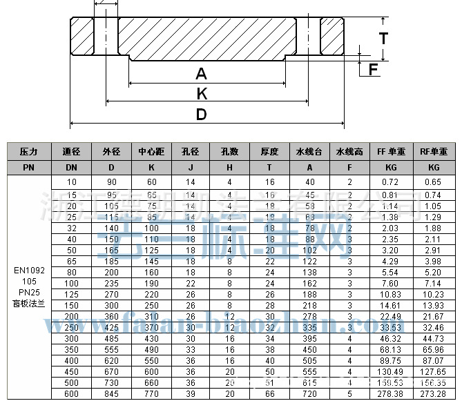 不锈钢法兰法兰盖盲板欧标en1092-1/05材质304/316l