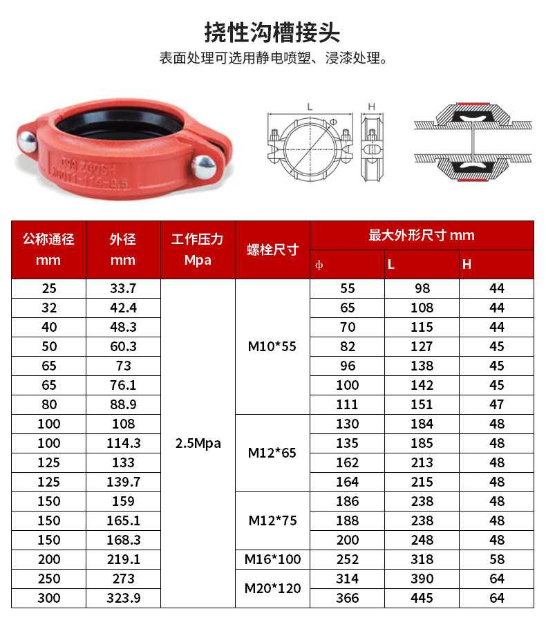 喉箍型号对照表图片