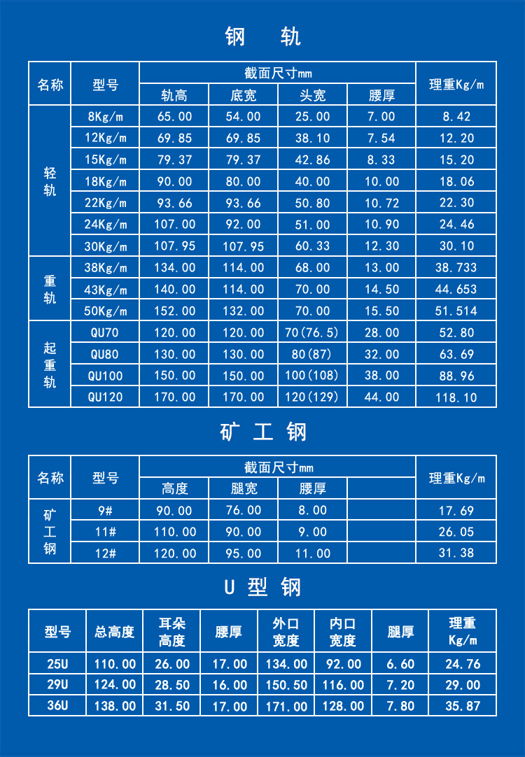 包钢定尺轻型行车轨43kg重轨 u71mn国标打孔钢轨25米轨道钢批发