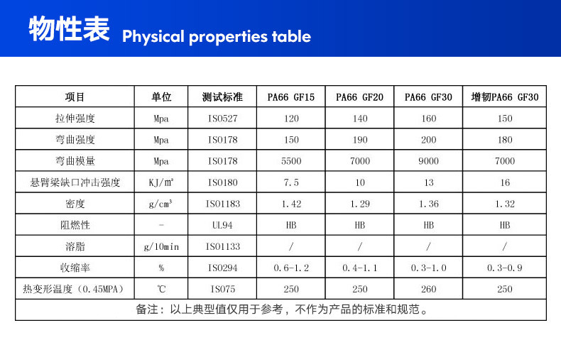 尼龙66 改性增强pa66 gf30 尼龙回料黑色 厂家直销