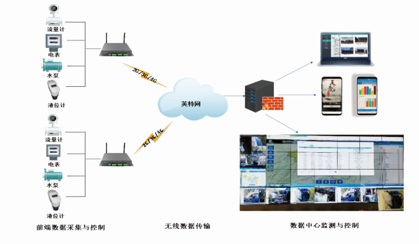 软件开发软件_ftp的客户端软件和服务器端软件如何自己开发_手机 软件 开发