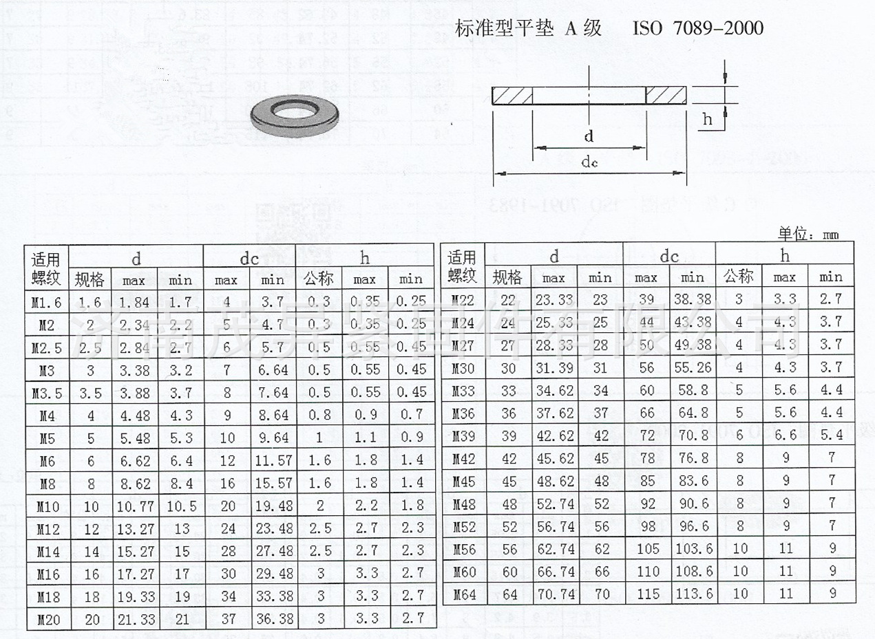 a级平垫圈iso7089-2000