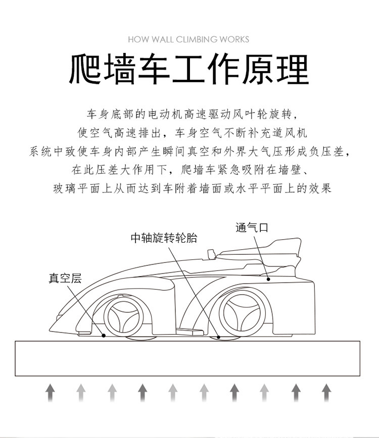 跨境遥控特技车追光爬墙车红外线感应手表遥控车儿童礼物玩具车
