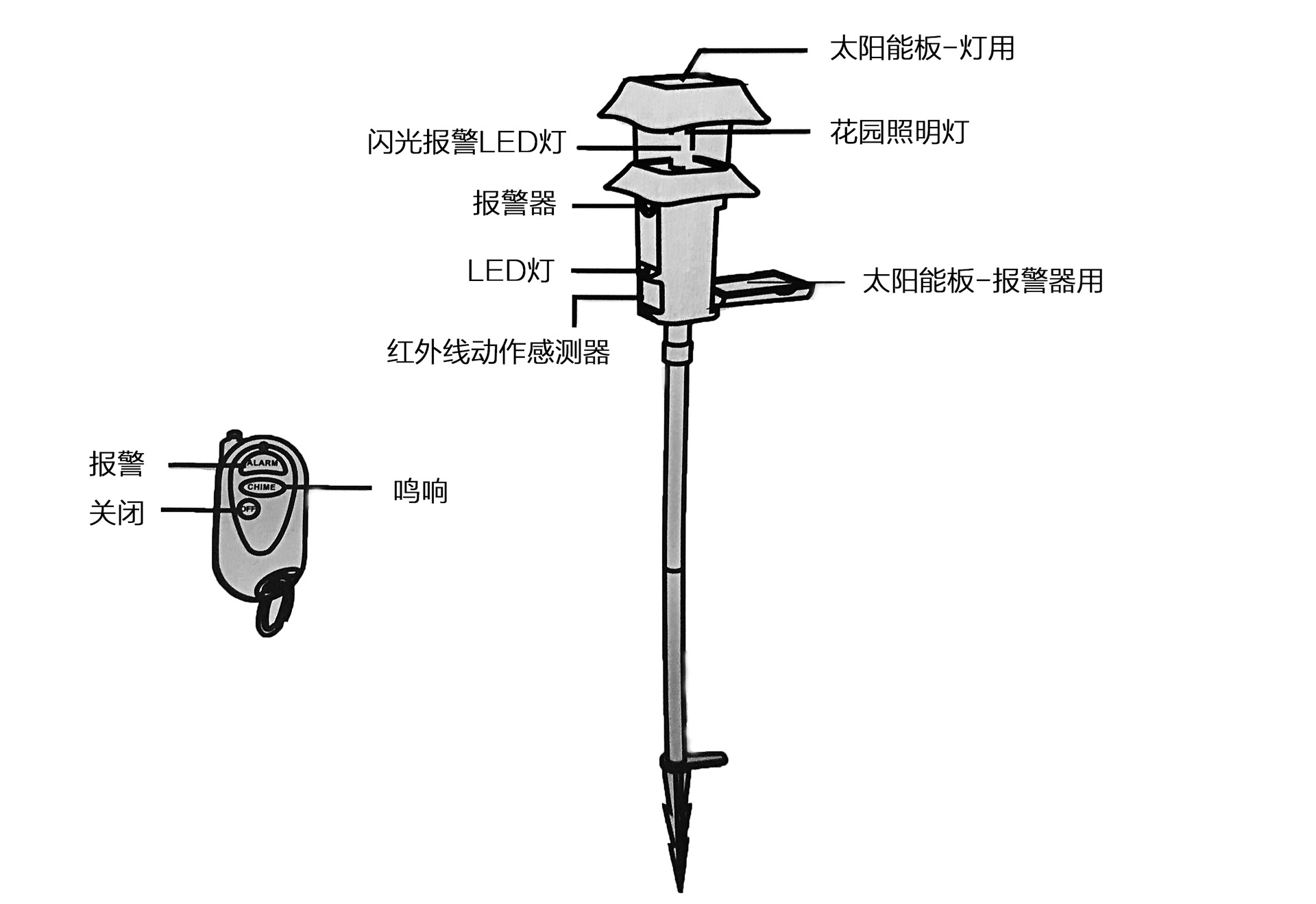 草坪灯 花园灯 报警器 太阳能