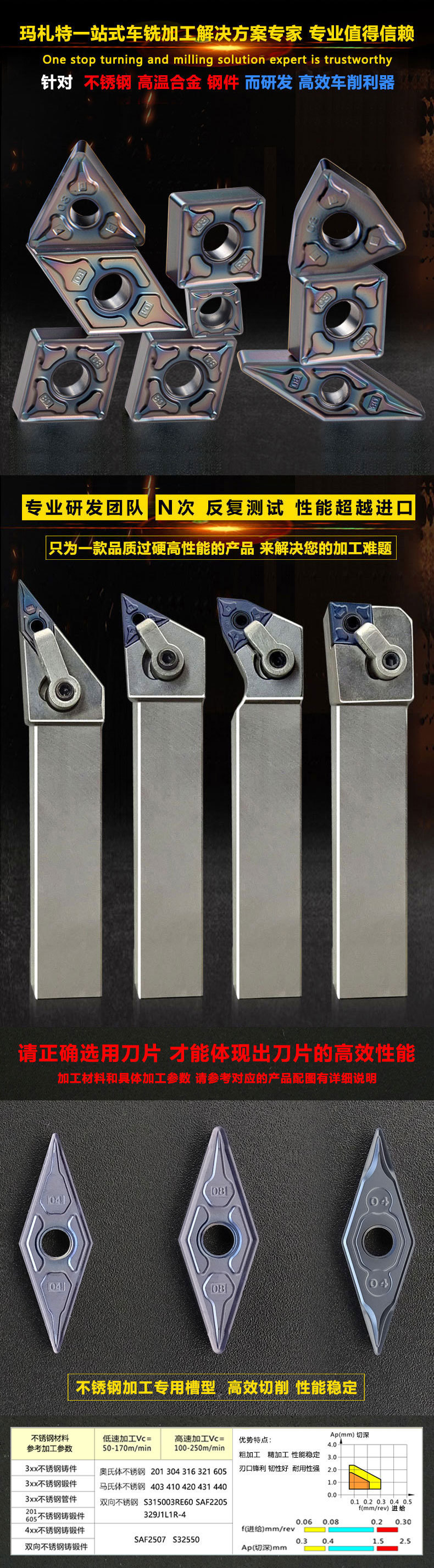 数控刀片菱形35度 vbmt vnmg160404 vnmg160408 不锈钢外圆车刀片