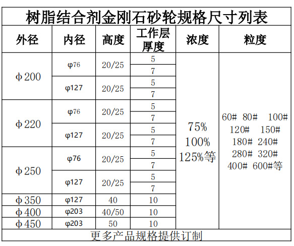 7130平面磨床砂轮规格图片