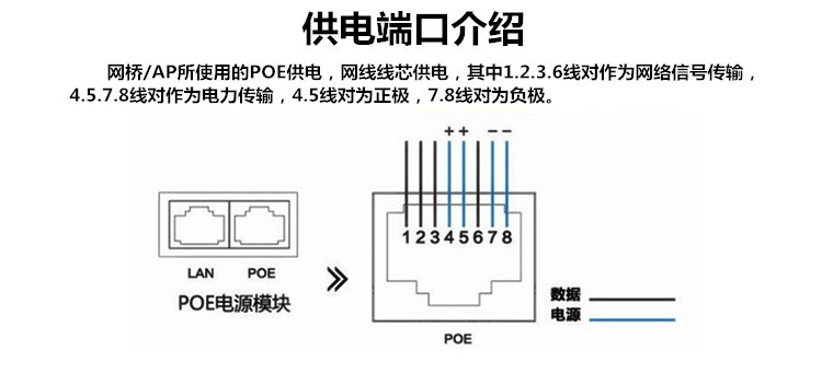 5a 无线ap网桥监控poe以太网电源适配器 poe供电模块