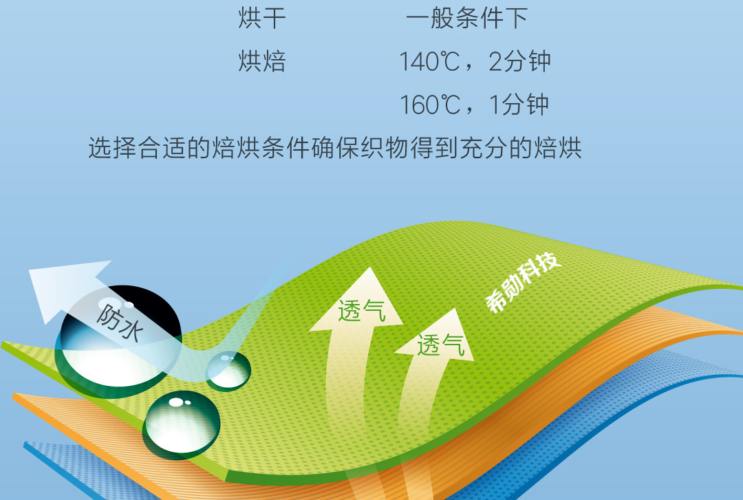 织物三防整理剂面料三防助剂纺织品拒水拒油防污耐久三防