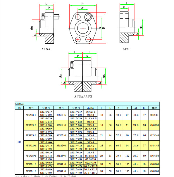 sae对焊高压连接法兰 afsa-afs-afsq系列焊接液压法兰