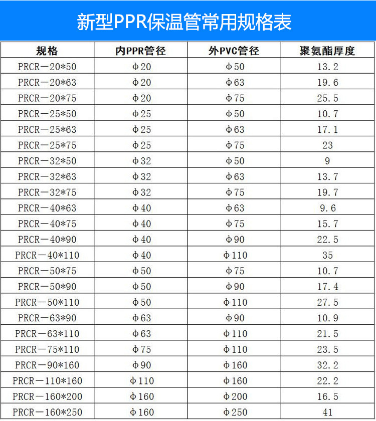厂家特价ppr热水保温管聚氨酯发泡pvc复合一体防冻保温热水保温管