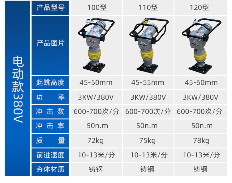 鑫晟丰路面地基冲击夯单相220v打夯机三相380v电动汽油柴油夯土机
