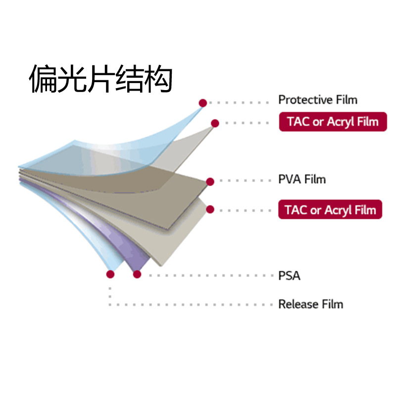现货批发55.0寸tv偏光片 可贴屏电视机屏幕用成品偏光片 偏光膜