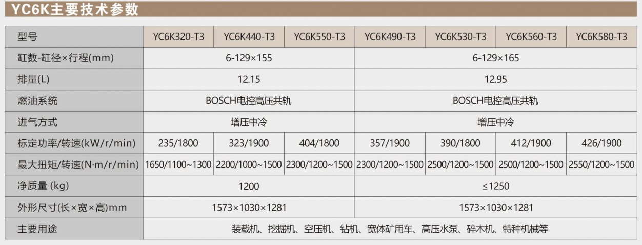 碎木机柴油机玉柴发动机yc6k480l-g30