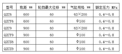 qzc系列煤矿用阻车器厂家报价全自动气动阻车器最新价格