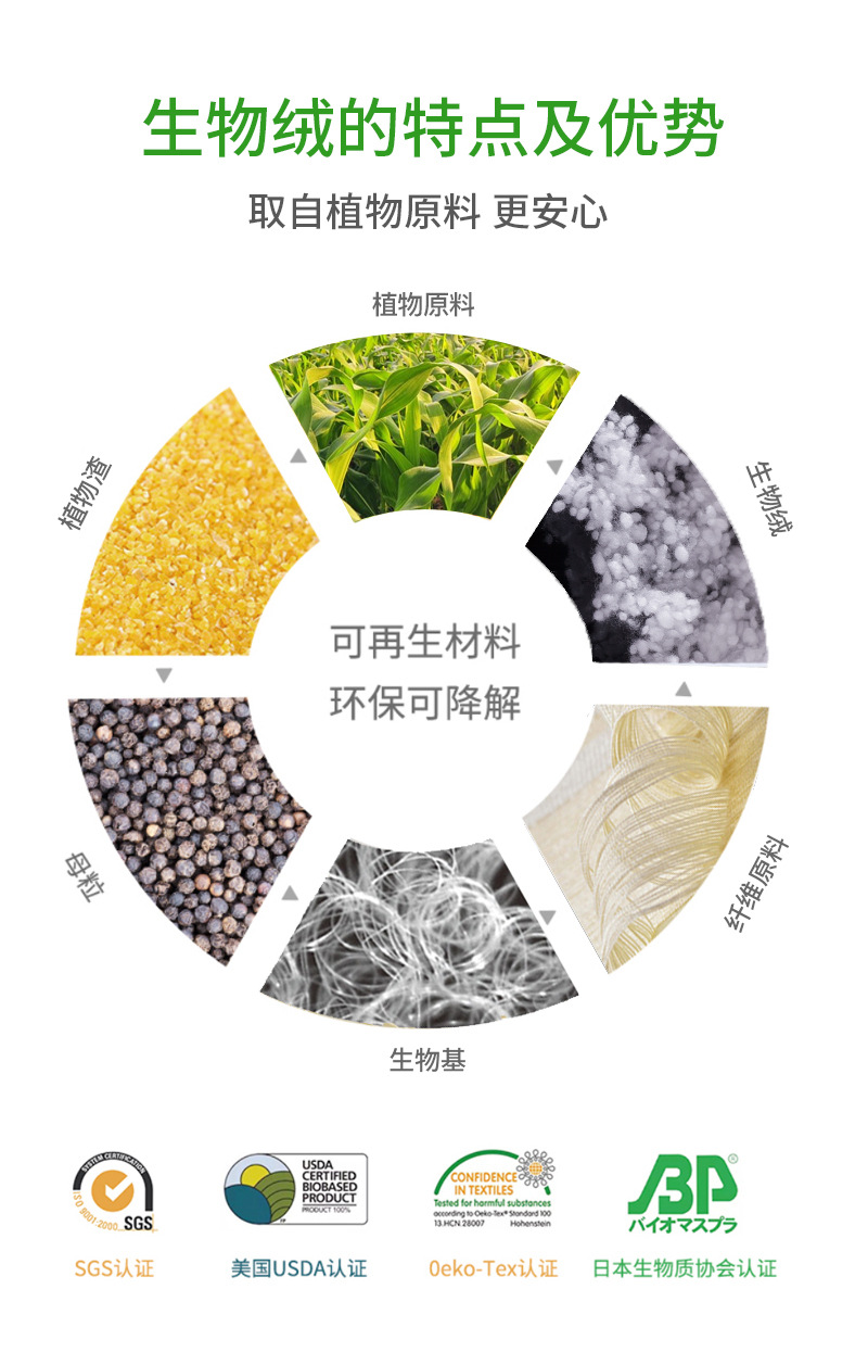 玉米纤维生物绒 源自杜邦sorona 颗粒珍珠棉 公仔服装枕头填充棉