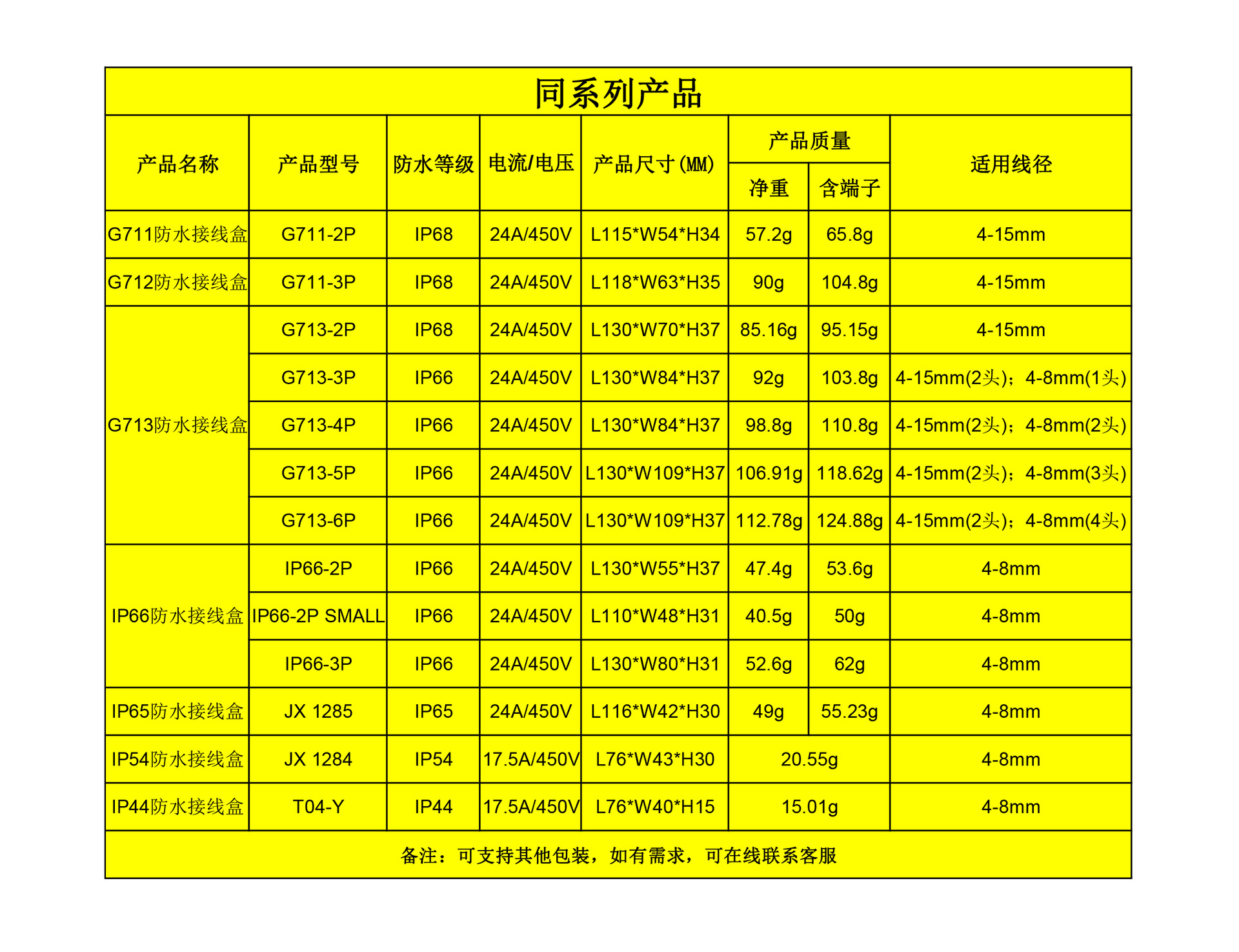 厂家货源ip66二通防水接线盒一进一出户外电缆2孔接线盒灌胶黑色