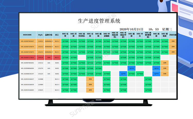 sunpn讯鹏 鞋厂样品线 生产管理进度看板 mes系统 条码追溯 制造执行