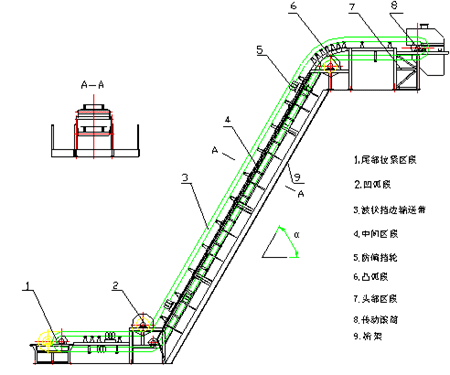 按需定制大倾角挡边输送带 大倾角带式输送机 整套输送设备