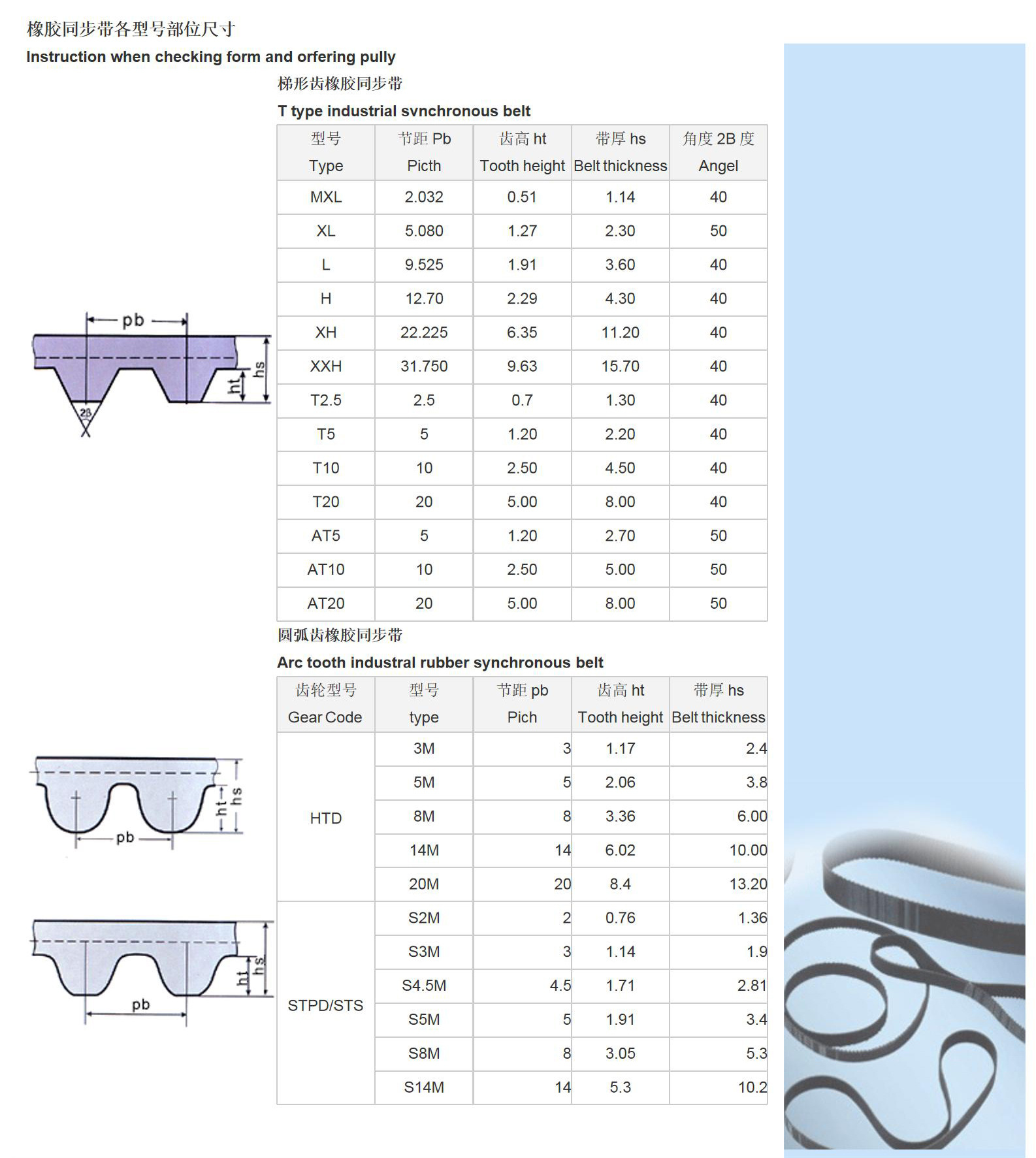 公司有各类模具,可满足不同规格的生产需求:rpp圆弧同步带,t形齿同步