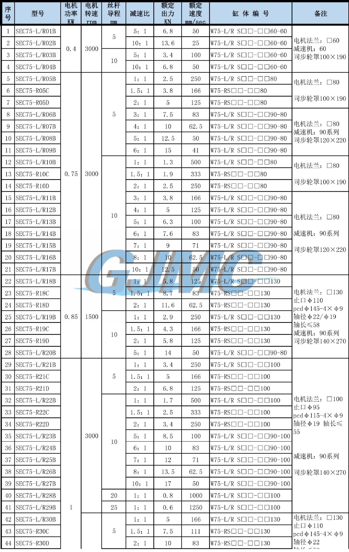 格吉gjmc伺服电动缸,品牌电动缸,现货定制均可选