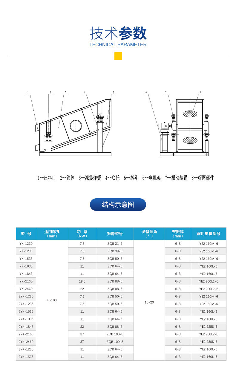 yk圆振动筛详情页_18.jpg