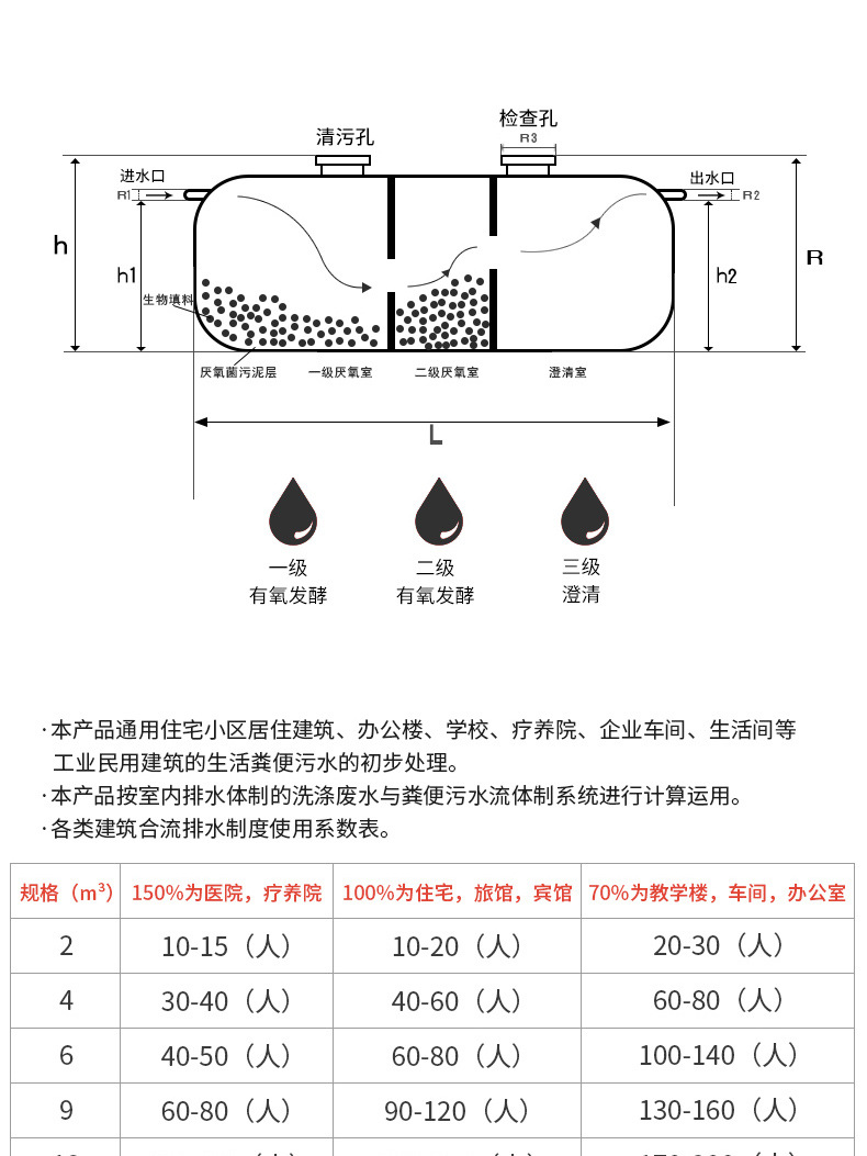 厂家 玻璃钢化粪池 农村家用2立方5立方化粪池 地埋式污水隔油池