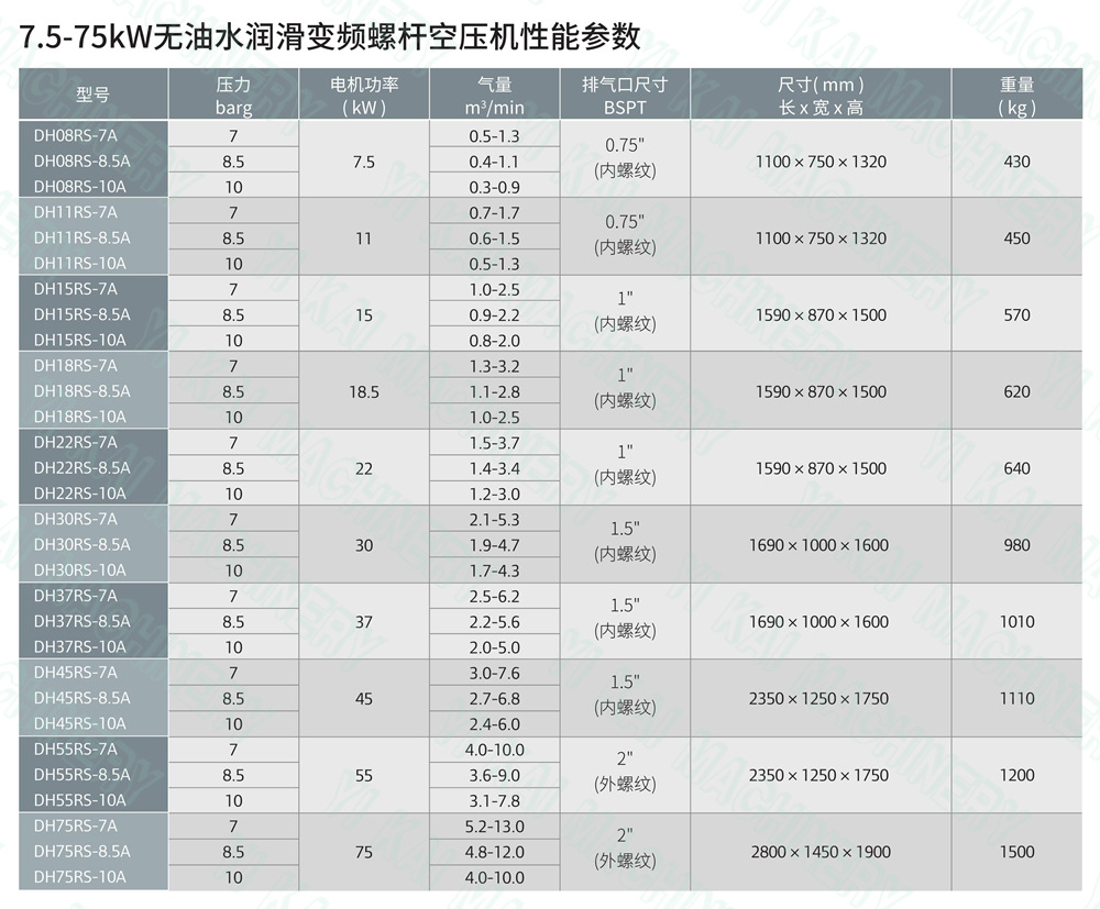 ingersoll rand 英格索兰空气压缩机 dh55rs-7a 电子行业用空压机