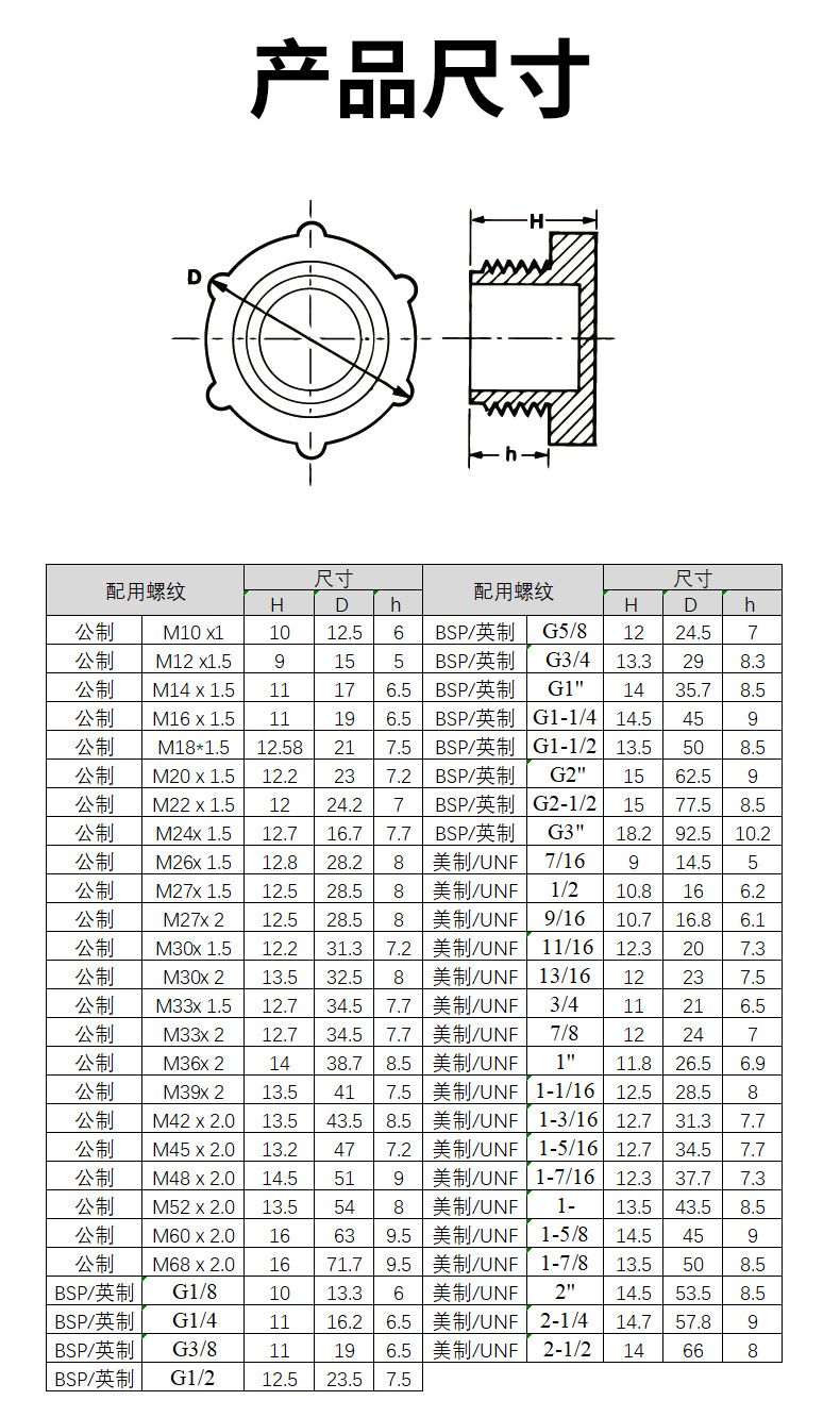 塑料螺纹堵头泵阀油缸螺纹孔堵盖防尘塞孔塞塑料螺纹塞闷盖接头堵