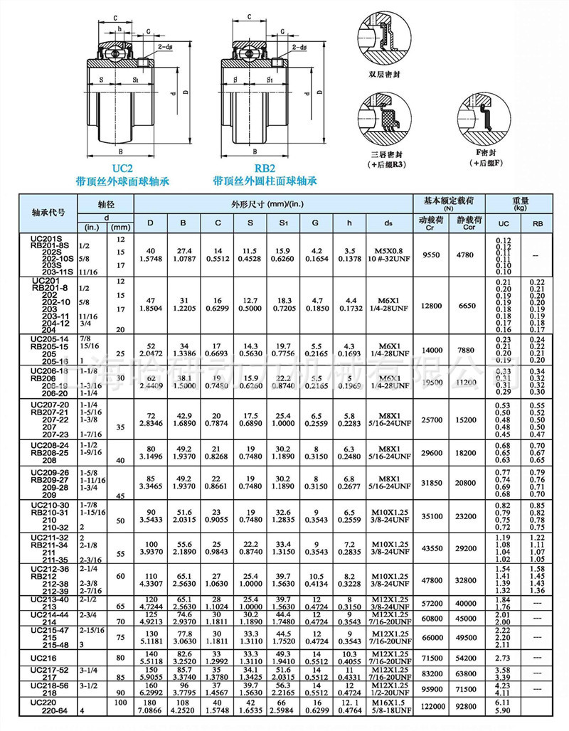 批发fyh精密sb202外球面轴承 ub202高速fyh低噪音外球面轴承