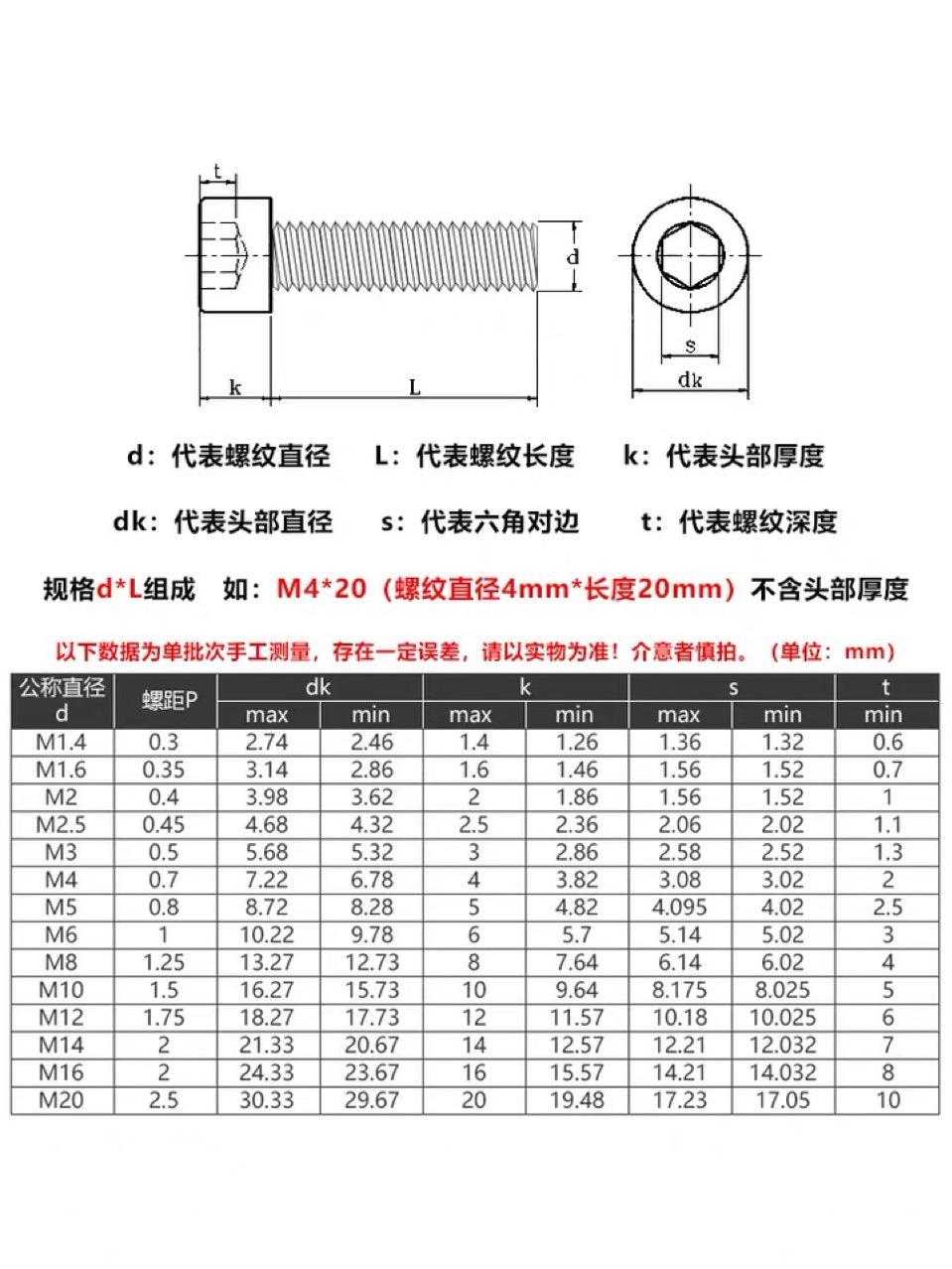 价格内六角对边长度螺距表面处理公称长度螺纹公称(m)产品规格全部35