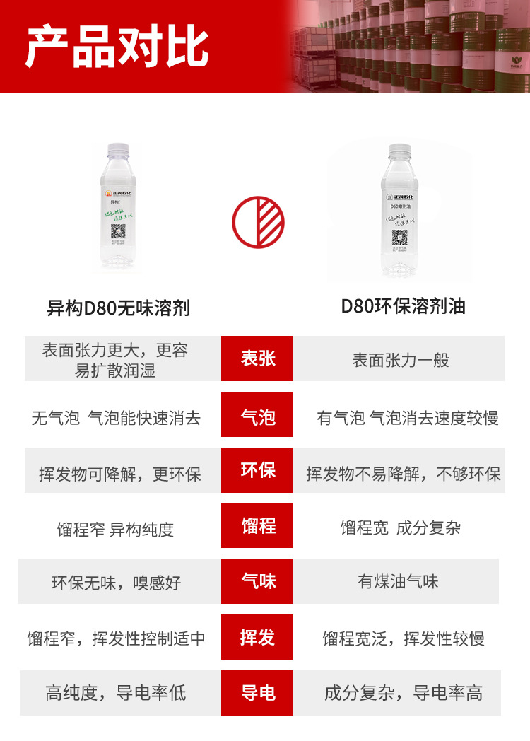 私营企业联系电话:18929783472所在区域:广东 茂名市主营产品:溶剂油